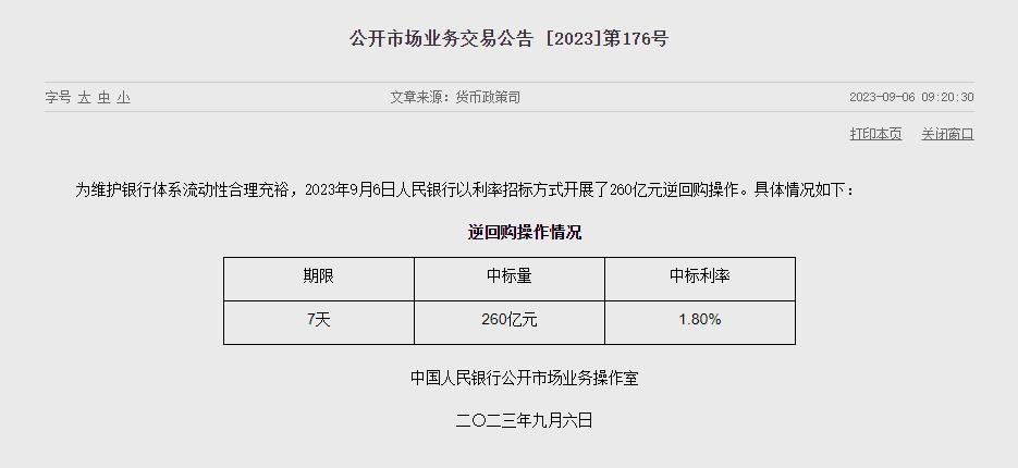 央行開展260億元逆回購操作 中標(biāo)利率1.80%(圖1)