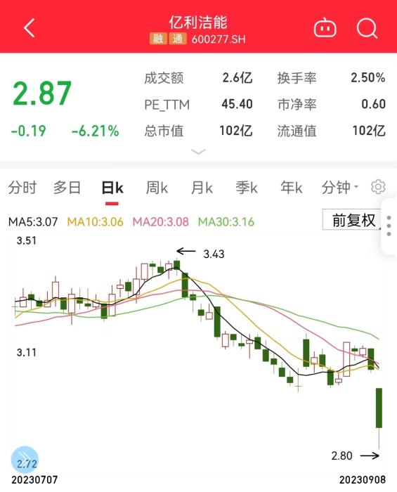 億利潔能回應高壓氣體噴出事故：正逐步核實(圖5)