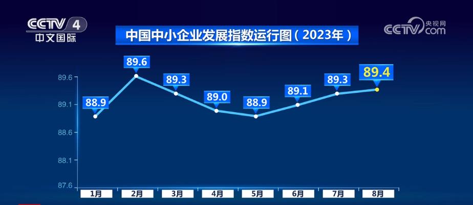 企業(yè)生產(chǎn)經(jīng)營狀況好轉(zhuǎn) 社會服務(wù)業(yè)和住宿餐飲指數(shù)連續(xù)兩個月上升(圖1)