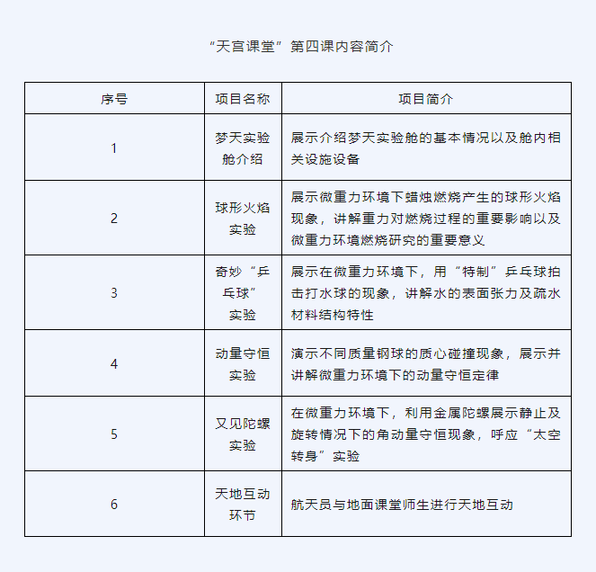 “天宮課堂”第四課即將開課(圖1)