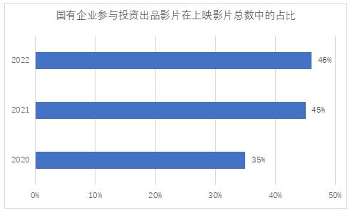 報告：在潮起潮落中，電影投融資回歸本質