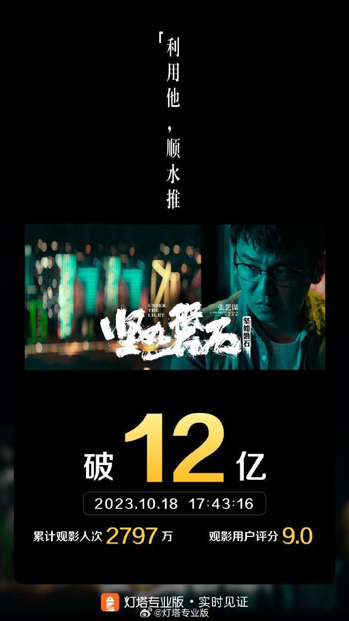 電影《堅如磐石》票房破12億 暫列年度票房榜第9名(圖1)