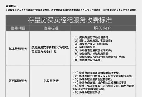 北京鏈家下調二手房交易服務費 中介收費模式會否生變