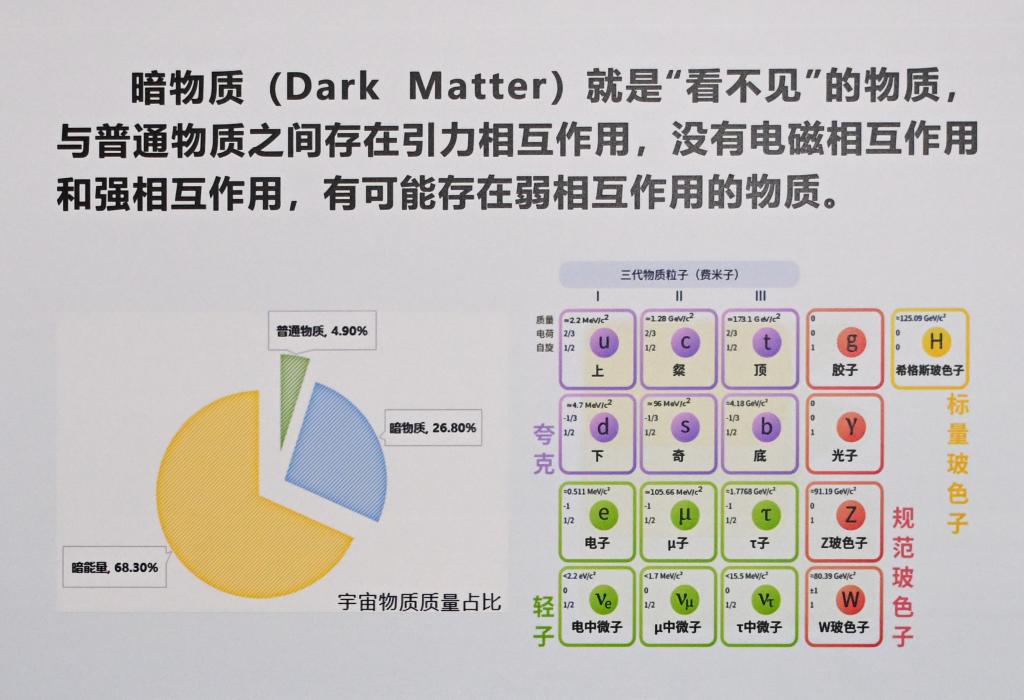 什么是暗物質？科學家們為何選擇在深地仰望星空？(圖1)
