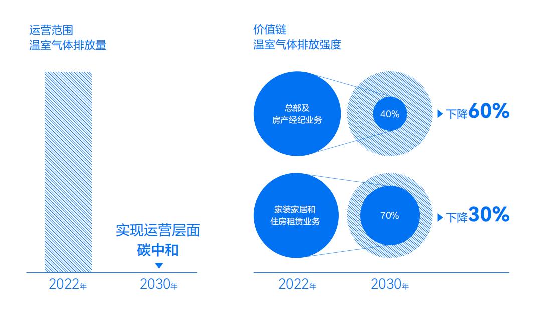 貝殼發布碳中和目標及行動路線報告(圖1)
