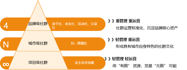 10萬(wàn)業(yè)主拍手叫好，159萬(wàn)次觀看，這家房企的業(yè)主春晚為何這么精彩？(圖1)