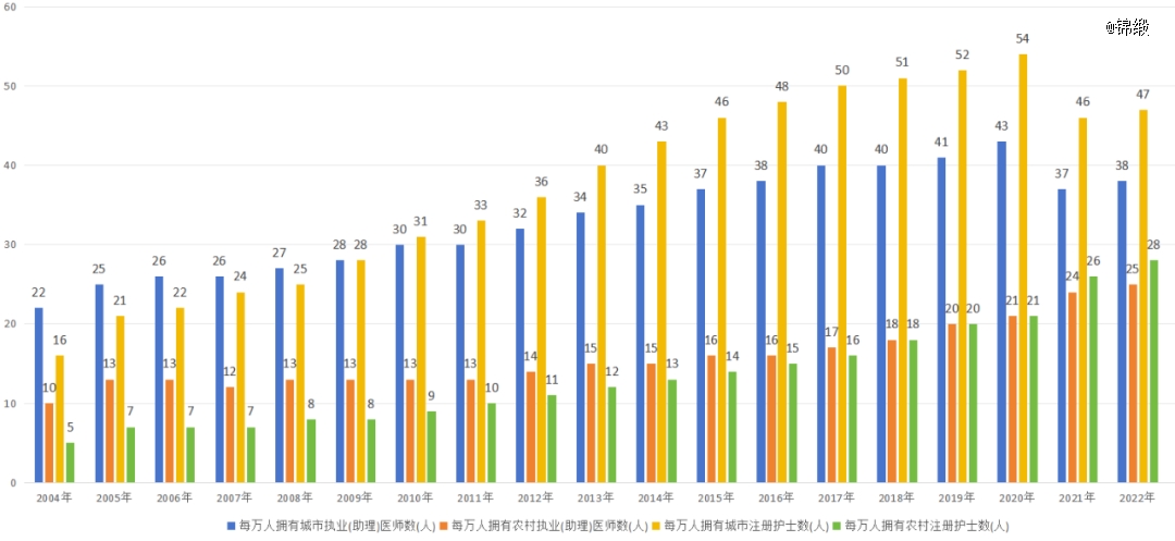 透過訊飛醫療招股書,我們發現了AI醫療的秘密 透過訊飛醫療招股書,我們發現了AI醫療的秘密(圖1)