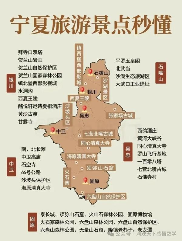中國34省旅游景點有哪些