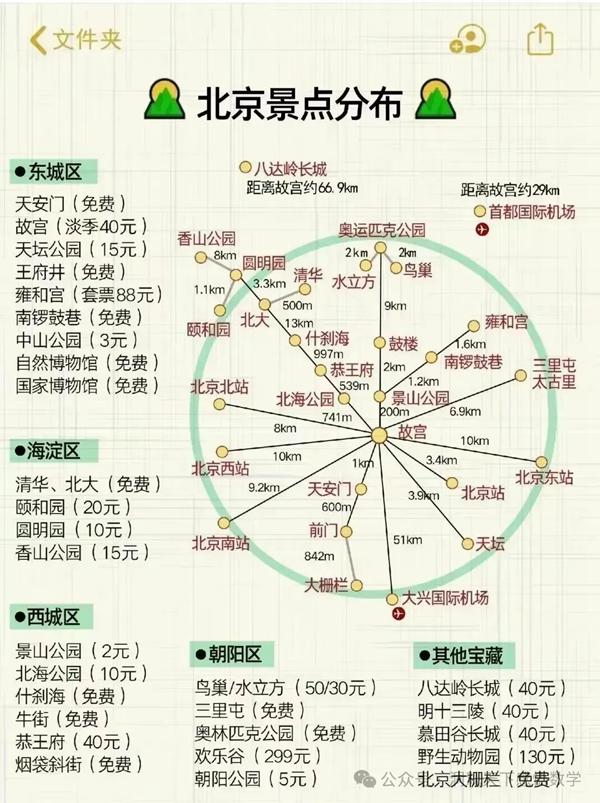 中國34省旅游景點有哪些