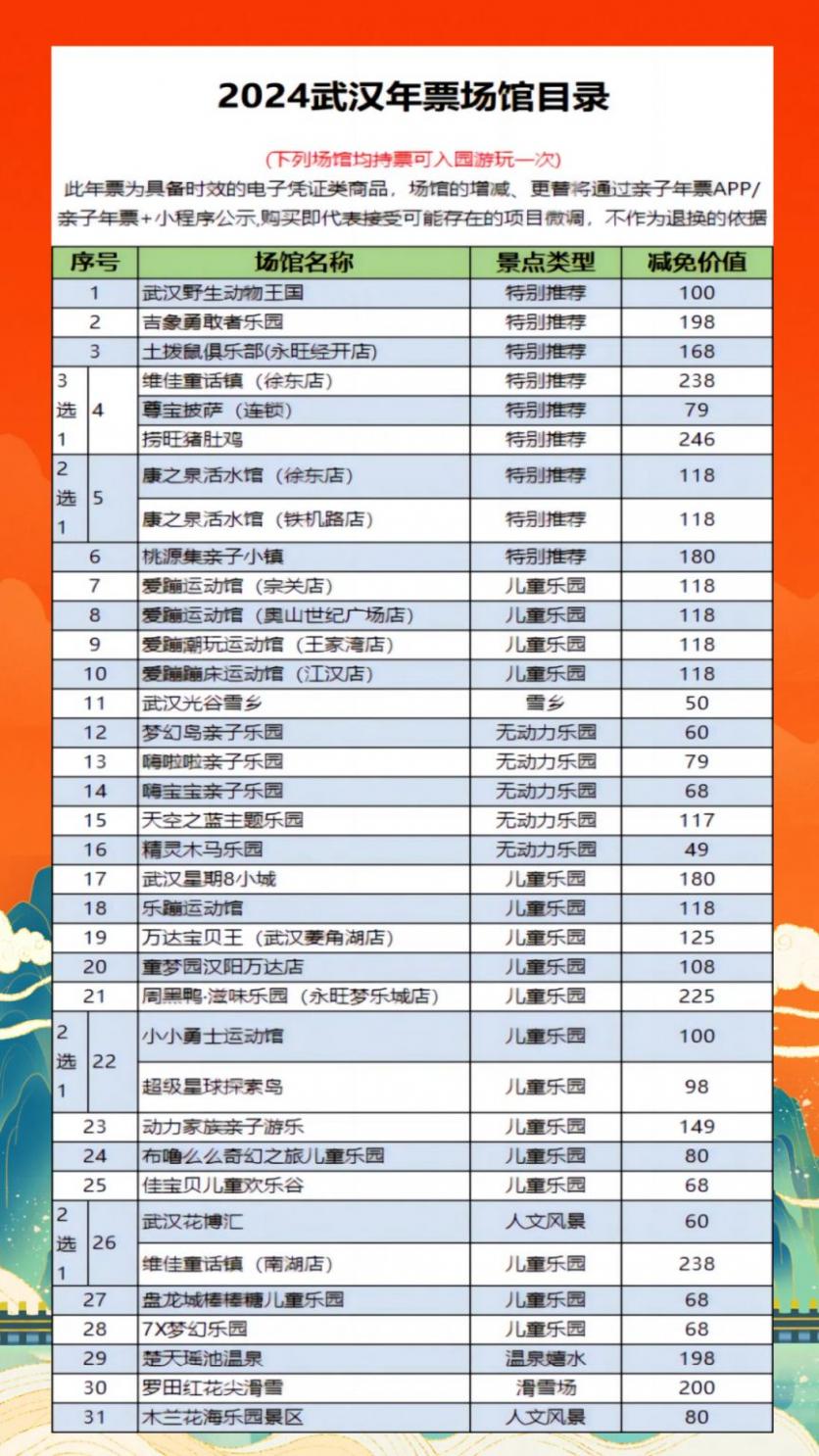 2024武漢親子年票價格+景點名單+常見問題