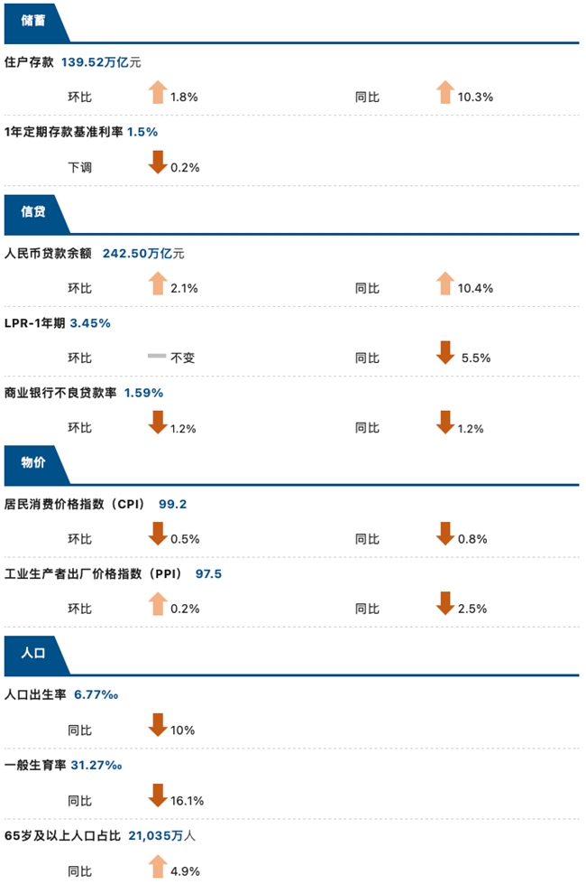 睿智科技“宏觀經濟及零售信貸1月風險速覽”發布，聚焦行業關鍵風險(圖4)