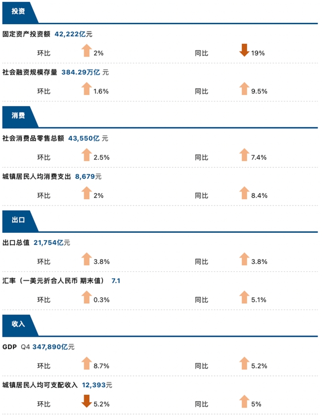 睿智科技“宏觀經濟及零售信貸1月風險速覽”發布，聚焦行業關鍵風險(圖3)