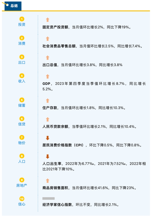 睿智科技“宏觀經濟及零售信貸1月風險速覽”發布，聚焦行業關鍵風險(圖2)