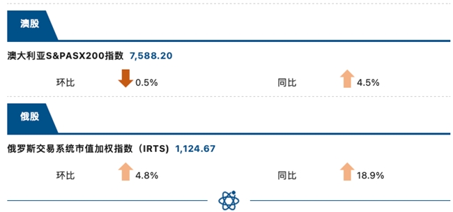 睿智科技“宏觀經濟及零售信貸1月風險速覽”發布，聚焦行業關鍵風險(圖9)