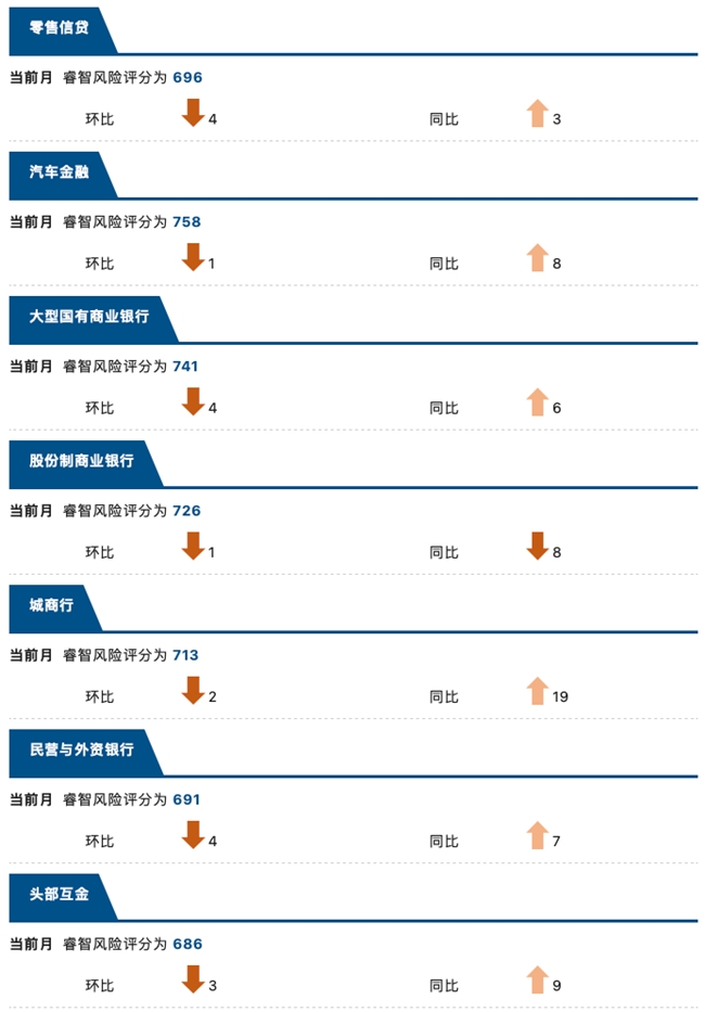 睿智科技“宏觀經濟及零售信貸1月風險速覽”發布，聚焦行業關鍵風險(圖12)