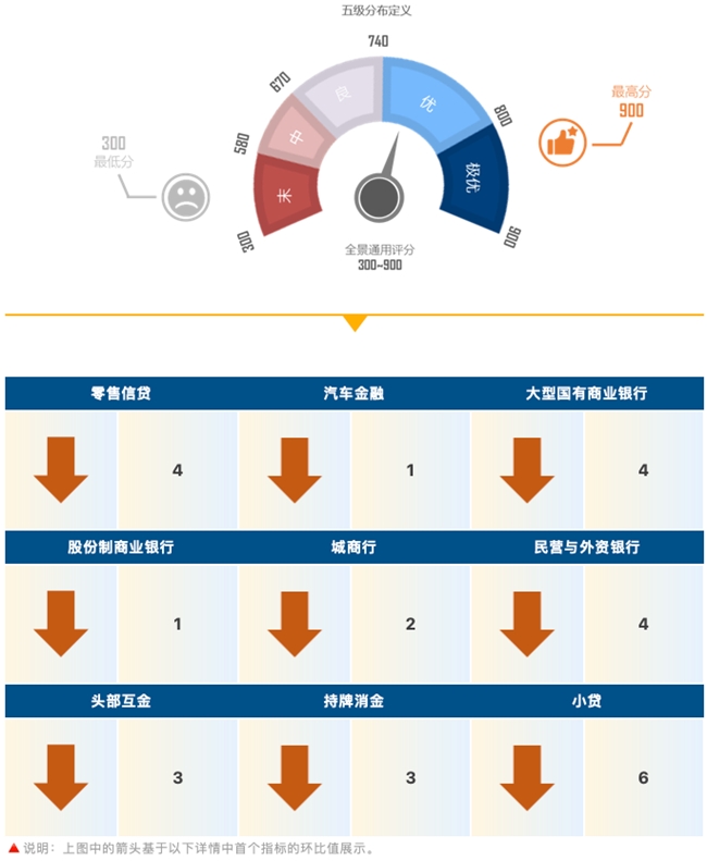 睿智科技“宏觀經濟及零售信貸1月風險速覽”發布，聚焦行業關鍵風險(圖10)