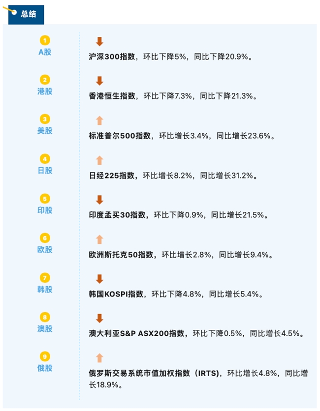 睿智科技“宏觀經濟及零售信貸1月風險速覽”發布，聚焦行業關鍵風險(圖7)