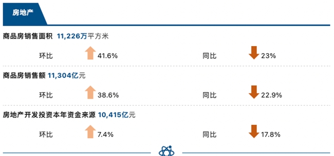 睿智科技“宏觀經濟及零售信貸1月風險速覽”發布，聚焦行業關鍵風險(圖5)