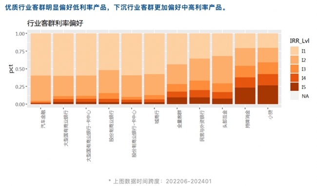 睿智科技“宏觀經濟及零售信貸1月風險速覽”發布，聚焦行業關鍵風險(圖17)