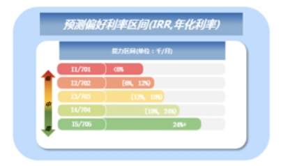 睿智科技“宏觀經濟及零售信貸1月風險速覽”發布，聚焦行業關鍵風險(圖16)