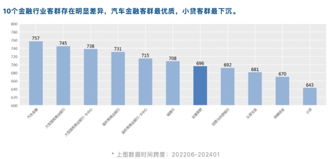 睿智科技“宏觀經濟及零售信貸1月風險速覽”發布，聚焦行業關鍵風險(圖14)
