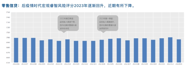 睿智科技“宏觀經濟及零售信貸1月風險速覽”發布，聚焦行業關鍵風險(圖15)
