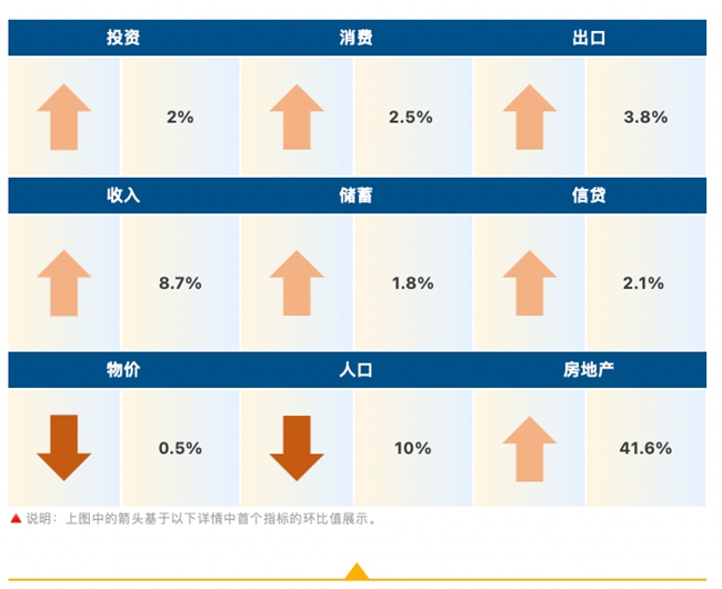 睿智科技“宏觀經濟及零售信貸1月風險速覽”發布，聚焦行業關鍵風險