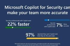 生成式AI融入網絡安全 微軟推出Copilot for Security