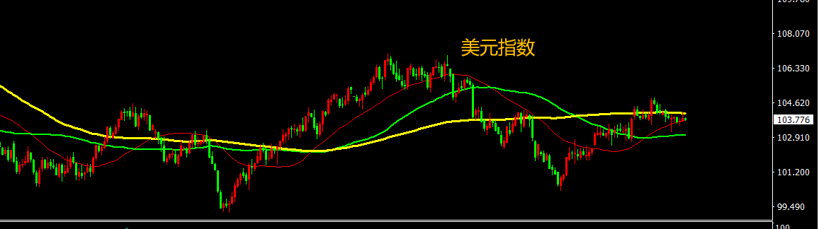 CPT Markets外匯分析：美國通脹連續打壓降息預期，美元短期維持相對強勢！