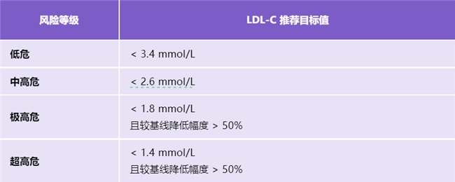 膽固醇高有什么危害？警惕“壞膽固醇”越界，“糊住”血管(圖3)