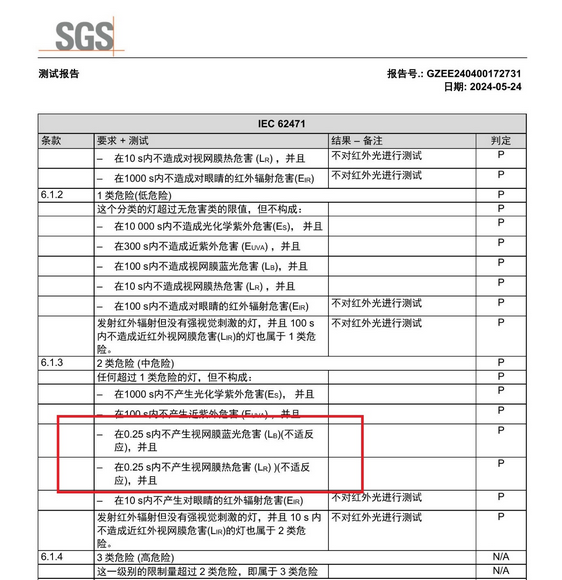 SEAYEO昔又大排燈被曝藍光危害視網膜?產品安全性遭質疑(圖4)