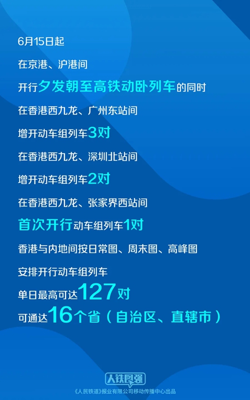6月15日起京港、滬港間開行夕發(fā)朝至高鐵動(dòng)臥 明日起售票