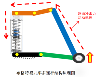 關于避震嬰兒推車能不能上飛機的問題，布格特終于給出答案了(圖2)