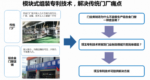 璞玉門業平臺化運作模式與模塊式組裝 真正讓合作伙伴降本增效(圖4)
