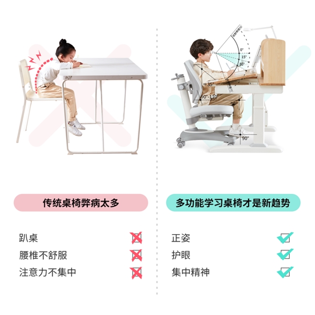 以光明園迪分析，花幾千塊錢給孩子買一套學(xué)習(xí)桌，究竟值得嗎？(圖1)