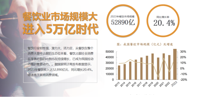 加入“初見醉和?！保簲y手開啟烤肉餐飲的成功之路(圖2)