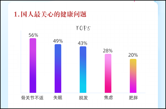 30+養(yǎng)護關(guān)節(jié)好幫手 盤點氨糖的功效和作用