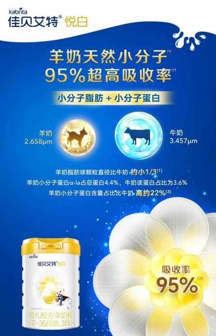 羊奶粉的營養與功效，這個夏天和佳貝艾特新國標悅白一起約會吧(圖2)