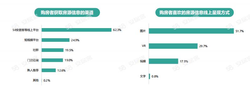 《2024年百萬房產經紀人生存報告》：一線城市大專以上學歷經紀人占比六成(圖3)