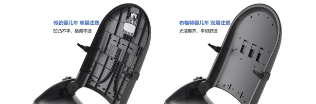 嬰兒推車多少價位合適？精準選購成消費難題(圖2)