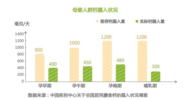 孕婦吃什么鈣片比較好#液體鈣片哪個(gè)牌子好(圖2)