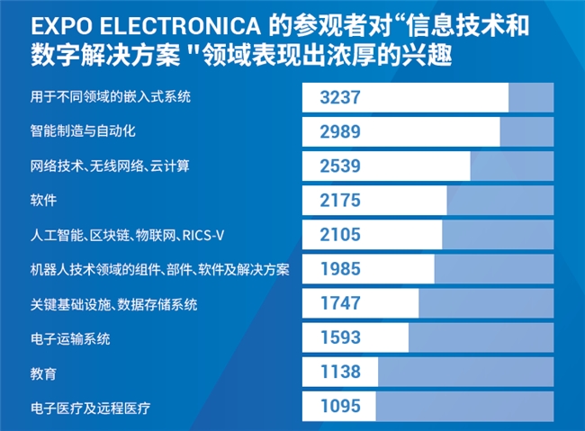 ExpoCifra：俄羅斯電子與IT產業的新風向標(圖2)