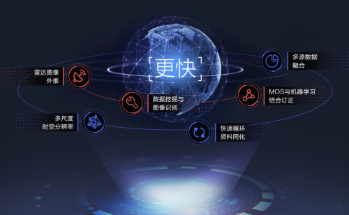 墨跡天氣氣象服務解決方案可助新能源企業應對氣候變化的挑戰(圖2)
