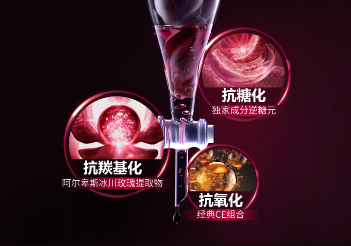 曉姿全新冰川玫瑰系列，開啟極境三抗時代！(圖3)