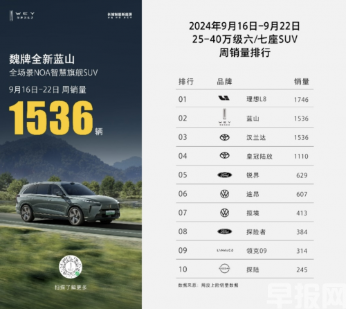 陳昊宇出征巴黎時裝周，魏牌全新藍山護航，CP感超絕！(圖3)