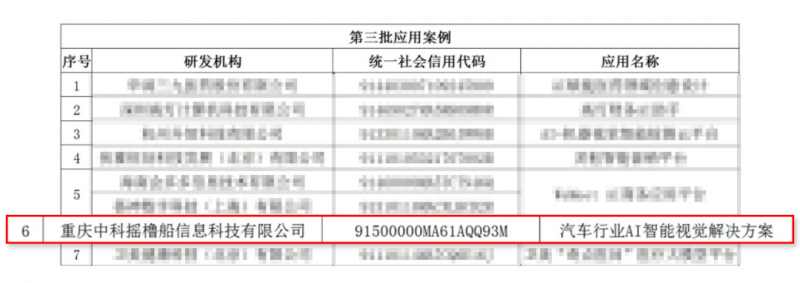 搖櫓船科技入選工信部工業(yè)文化發(fā)展中心“AI產(chǎn)業(yè)創(chuàng)新場景應(yīng)用案例”(圖2)