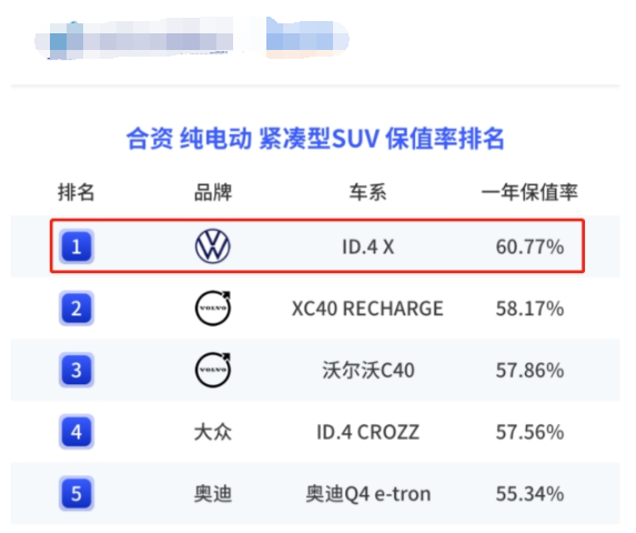上汽大眾純電動車ID.4 X 聰明款多少錢？增質降價，再度升級