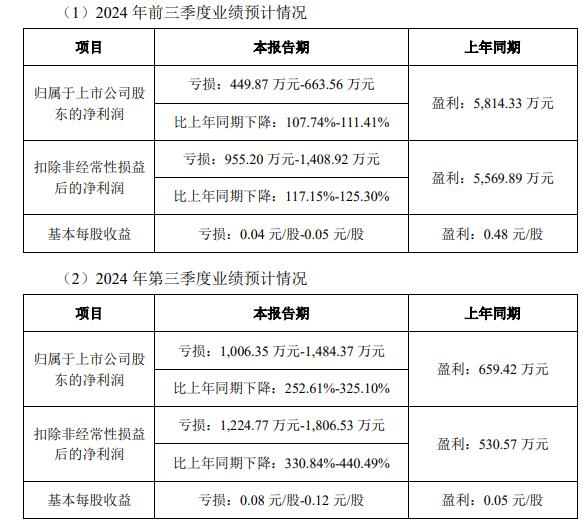 瑞瑪精密前三季預(yù)虧正擬不超6.8億定增2020年上市 瑞瑪精密前三季預(yù)虧正擬不超6.8億定增2020年上市(圖1)