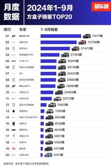捷途旅行者：前三季度79171臺銷量背后的創新驅動傳奇