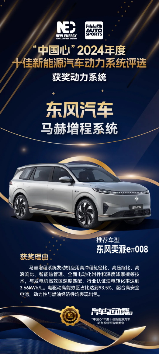 蟬聯(lián)“中國心”稱號！馬赫增程系統(tǒng)實力領(lǐng)跑新能源汽車混動賽道